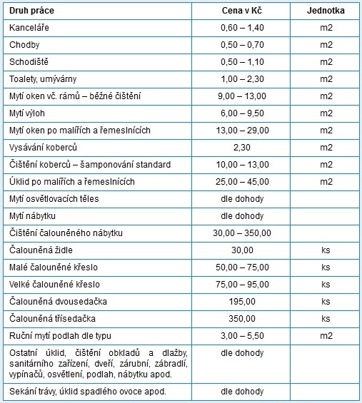 ceník úklidových prací